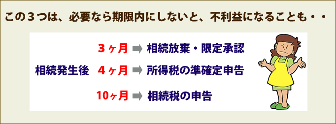 相続後、期限内にしなければ不利益になる手続き