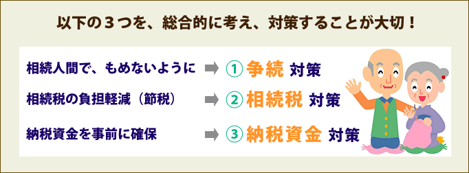 3つの相続対策
