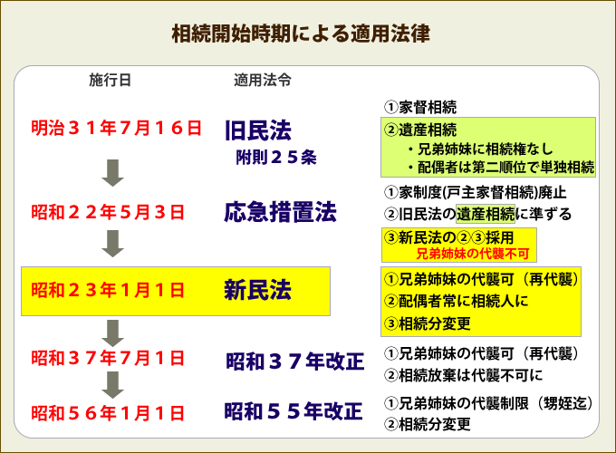 こんな時は司法書士にお任せ