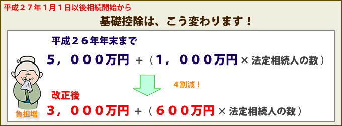 税制改正で基礎控除はこう変わる